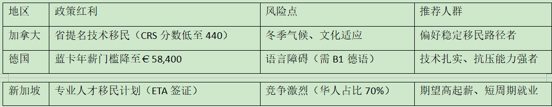 计算机科学留学：风口还是红海？全球就业市场与申请趋势全解析  数据 就业 第13张